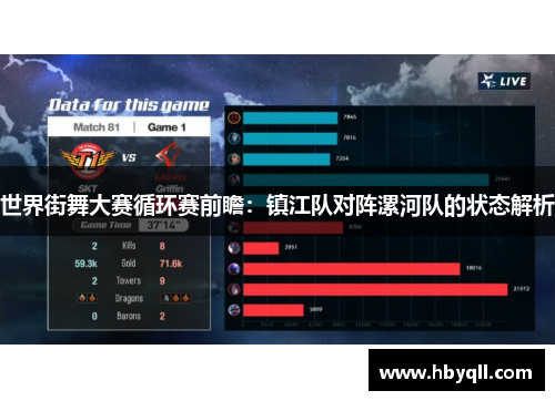 世界街舞大赛循环赛前瞻：镇江队对阵漯河队的状态解析